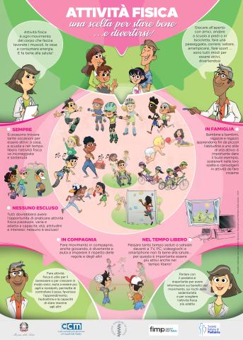 Poster per i pediatri